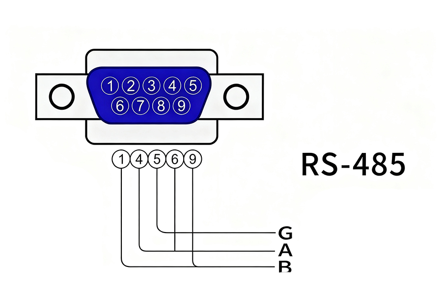 กรณีบริษัทล่าสุดเกี่ยวกับ RS-485 มีความน่าเชื่อถือหรือไม่? ส่วนใหญ่ขึ้นอยู่กับอิมพีแดนซ์ของลูป