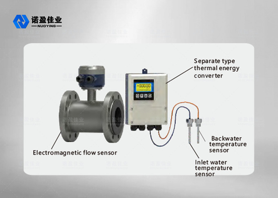 Good price NYLL-CH 1.6MPa 2.5Mpa เครื่องวัดอัตราการไหลของแม่เหล็กไฟฟ้าเส้นผ่านศูนย์กลางที่กำหนด ออนไลน์
