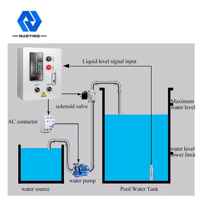 ราคาดี 4-20mA Hydrostatic Fuel Submersible Stainless Steel Oil Level Transmitter ออนไลน์