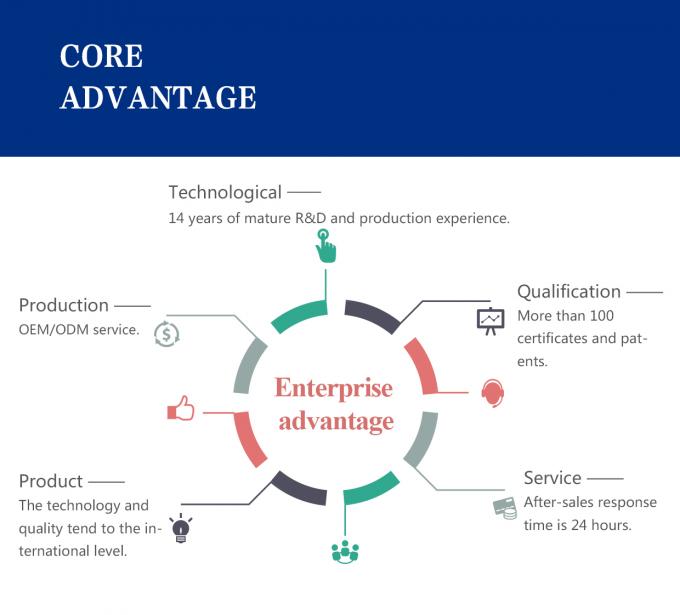 เครื่องวัดความหนาแน่นของฟอร์คการปรับแบบดิจิตอล สําหรับการวัดแม่นยําในถังและท่อ 4